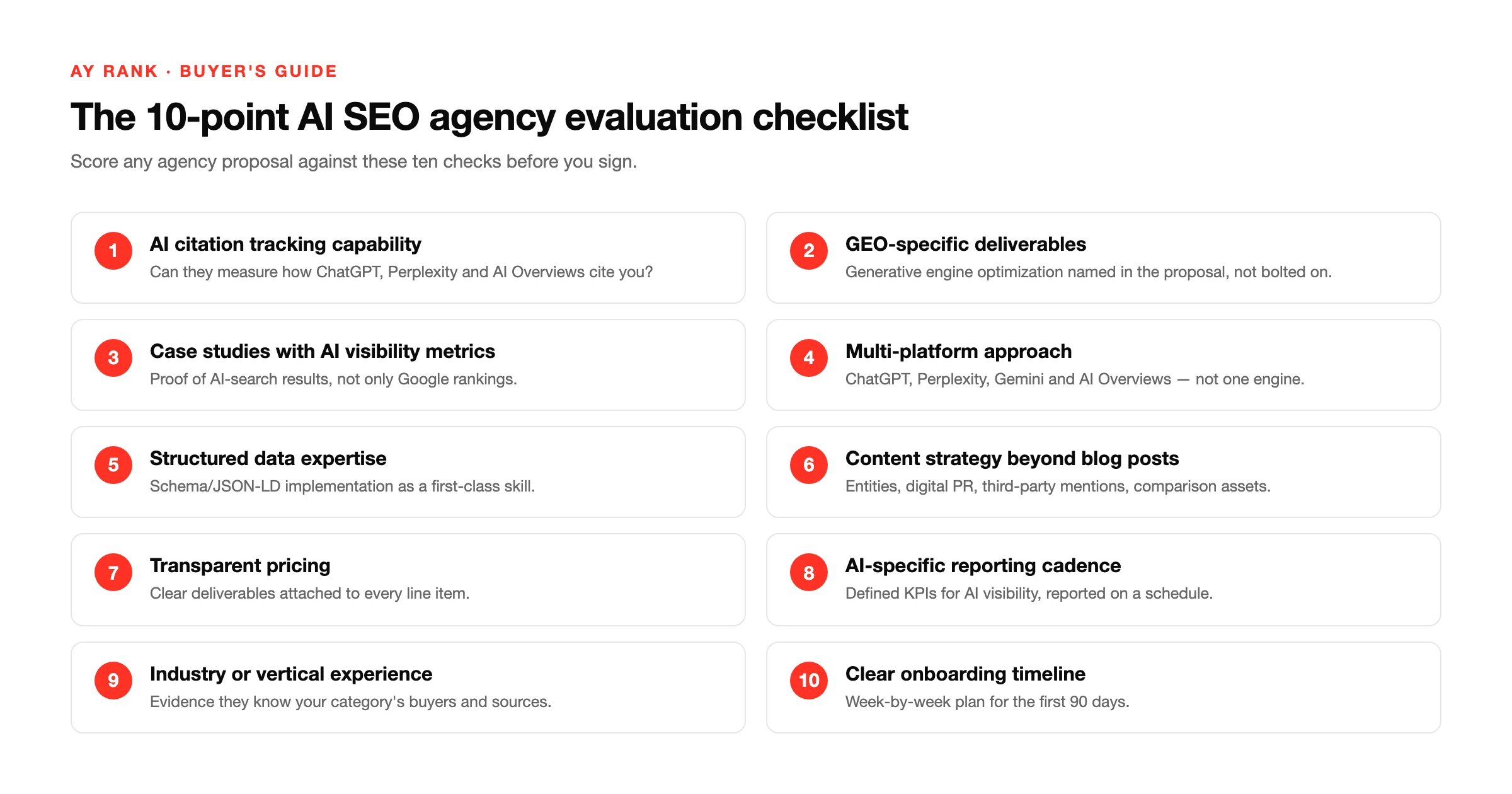 The 10-point AI SEO agency evaluation checklist: citation tracking, GEO deliverables, AI-visibility case studies, multi-platform coverage, structured data, content strategy, transparent pricing, reporting cadence, vertical experience, onboarding timeline