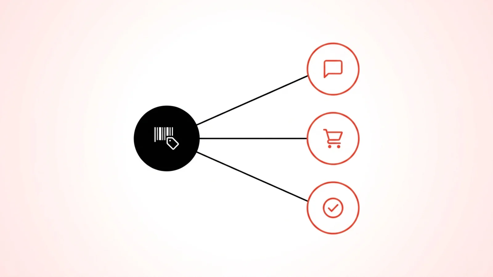 A single highlighted node connected to three others in a small network diagram, representing one trusted data source feeding multiple AI shopping agents