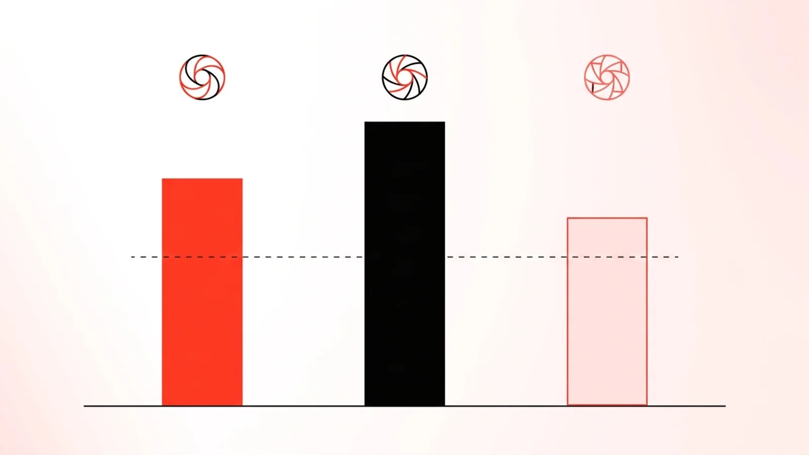 Three uneven bar heights against a shared benchmark line, illustrating how independent scores diverge from vendor-reported claims