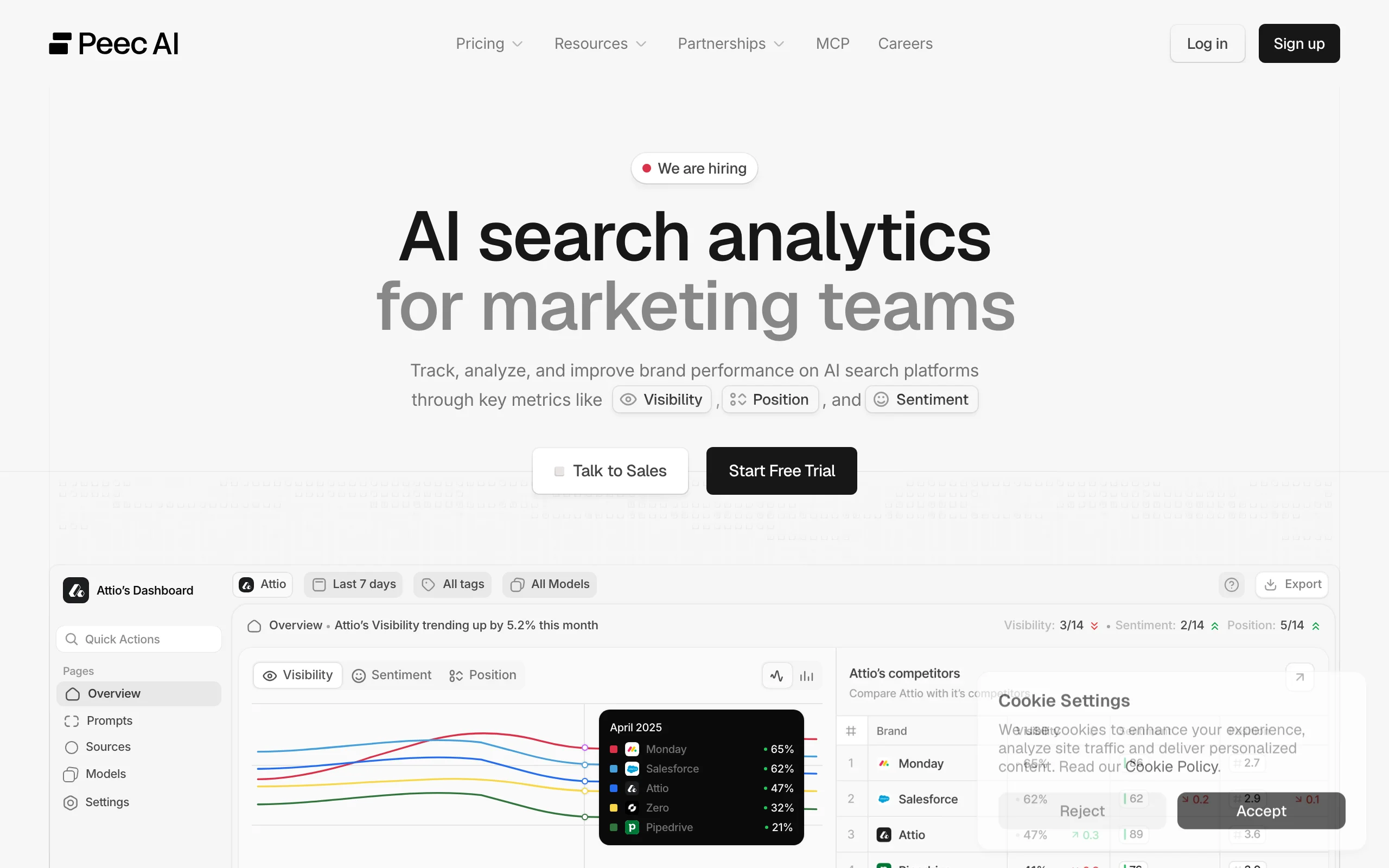 AEO Tools with Peec AI
