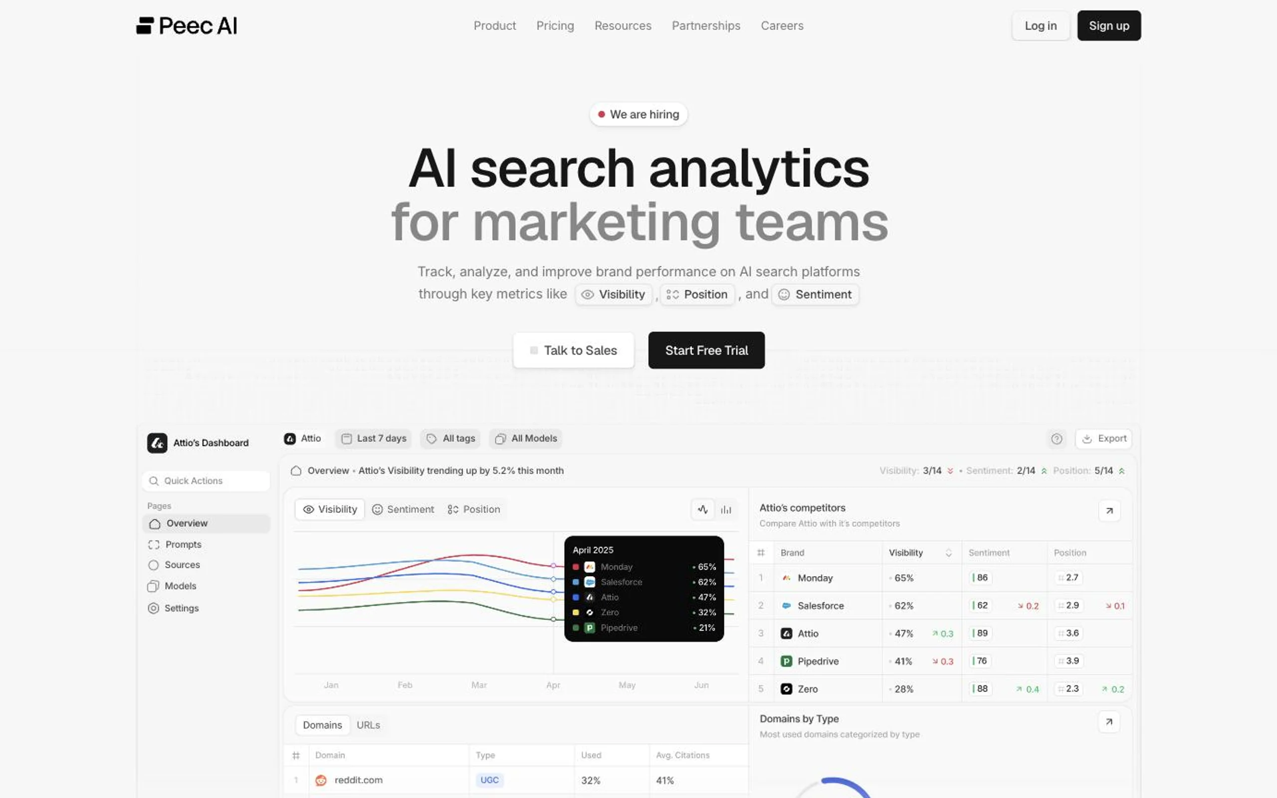AI search analytics metrics with Peec AI