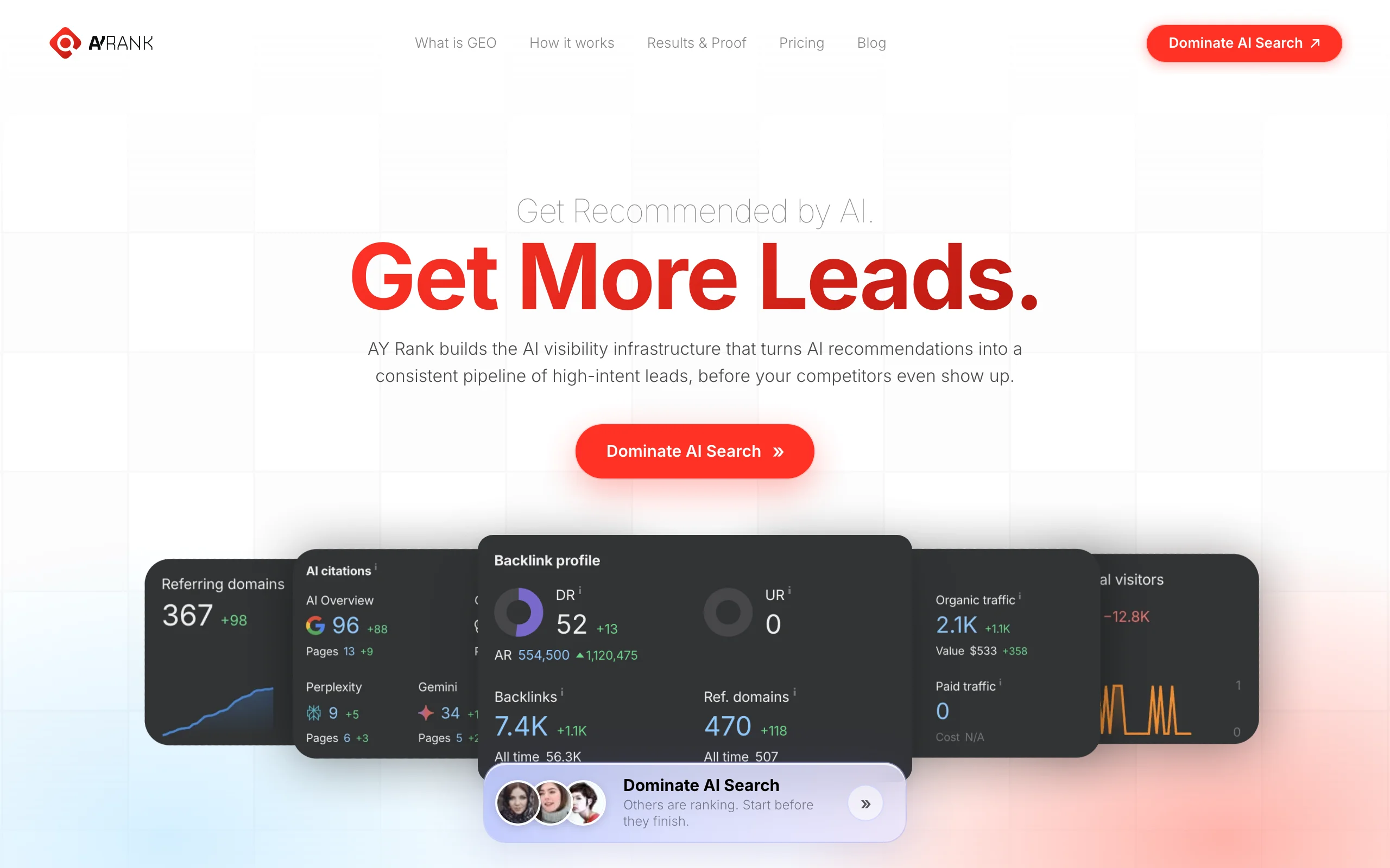 SEO Agency Manchester with AY Rank