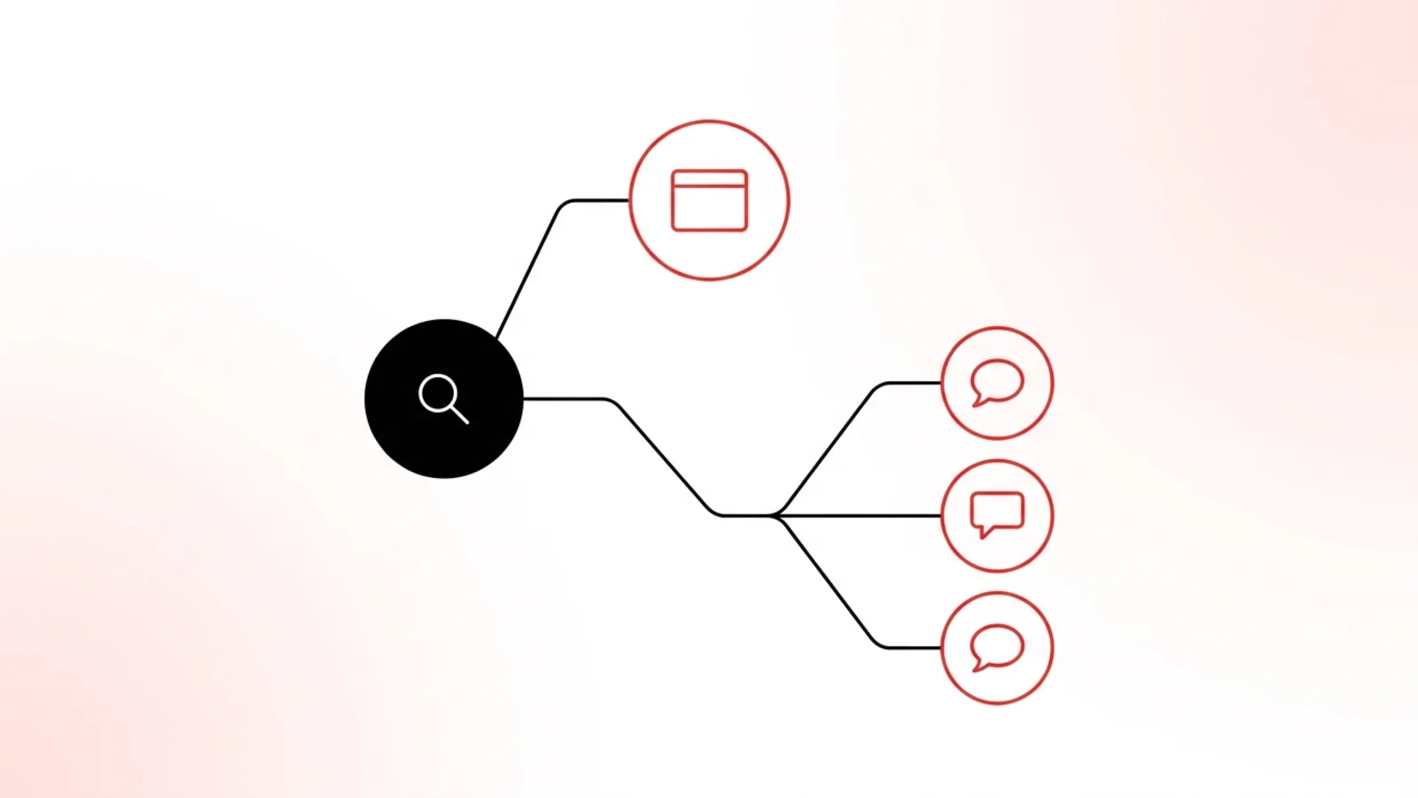 A single search-ranking icon branching into two separate paths, one leading to an AI Overview panel icon and the other to three distinct chat-platform icons, representing one shared system versus several separate ones