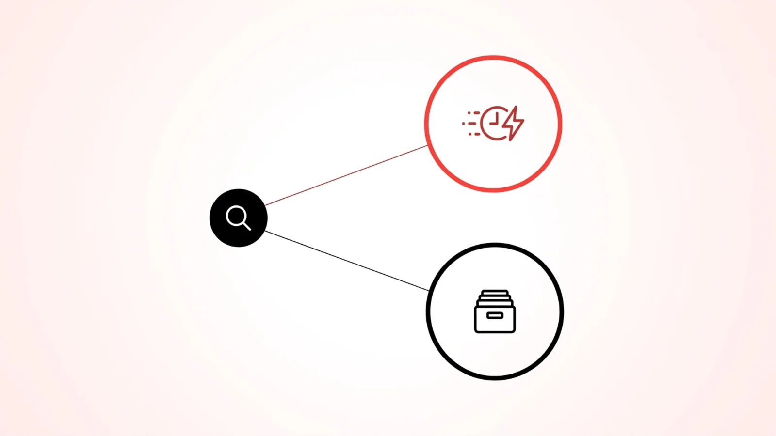 One data source icon branching to a real-time stream icon labeled with a clock, versus a separate branch to a static archive icon, representing two different retrieval mechanisms feeding AI citations