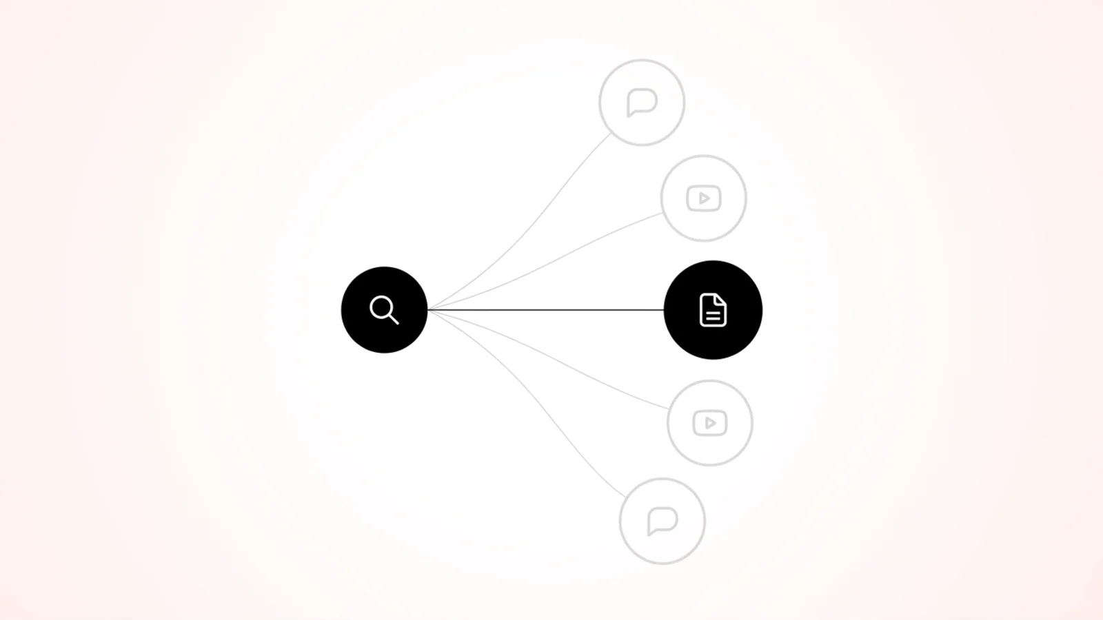 A single search-query icon branching into five smaller platform icons, most shown fading, with one document icon shown gaining strength, representing citation share redistributing across sources